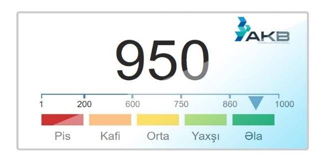Azərbaycan Kredit Bürosu yeni skorinq xidmətini istifadəyə verib